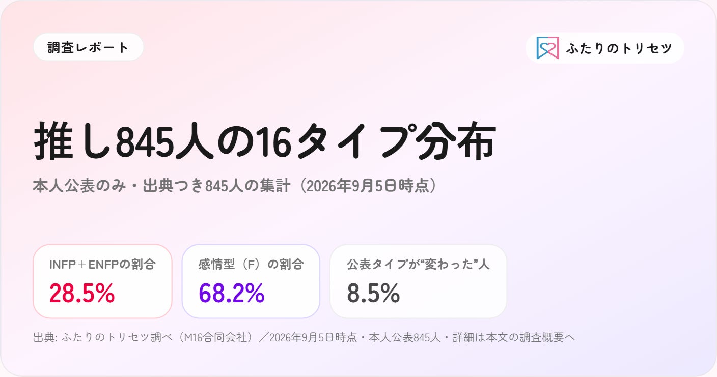 K-POPアイドルの本人公表MBTI、内向型が約6割に ジャンル別の傾向も明らかに ふたりのトリセツ調査 K-POPアイドルの本人公表MBTI、内向型が約6割に ジャンル別の傾向も明らかに ふたりのトリセツ調査