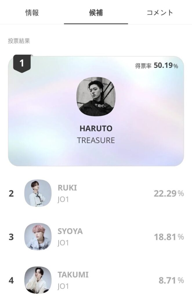 TREASURE HARUTO、日本出身K-POPアーティストのパフォーマンス部門で初代王者に輝く